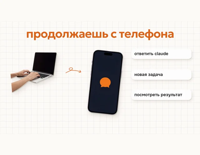 Кадр выпуска для YouTube без камеры: «5 секретов Claude Code»